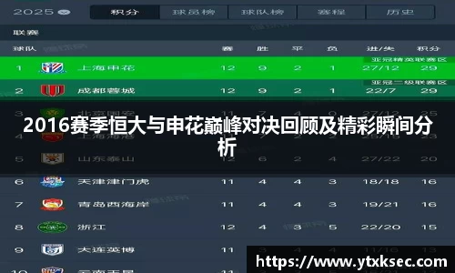 2016赛季恒大与申花巅峰对决回顾及精彩瞬间分析