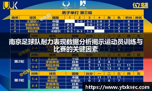 南京足球队耐力表现数据分析揭示运动员训练与比赛的关键因素